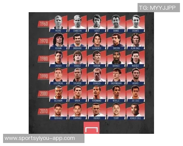 全球足坛巨星身价榜中谁最低引发热议球迷惊呼差距太大