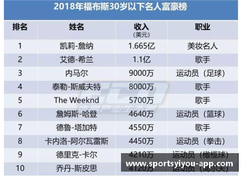 美国体育明星财富排行榜揭示体育产业的终极价值与影响力